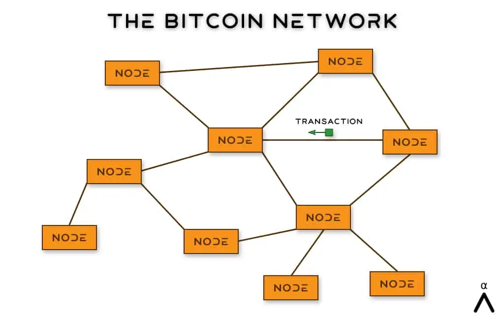 A Bitcoin Transaction Sent