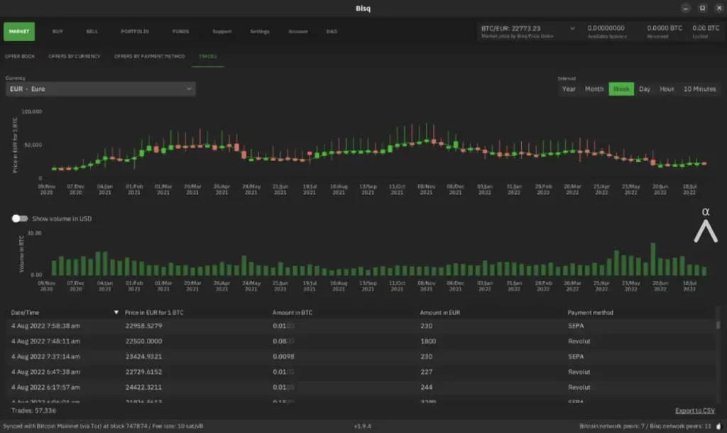 Bisq Decentralised Exchange Example