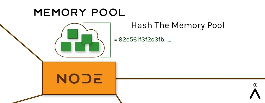 Bitcoin Mining - 1 Hash Mempool