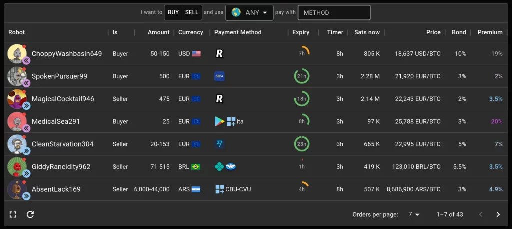 RoboSats-Offers-List