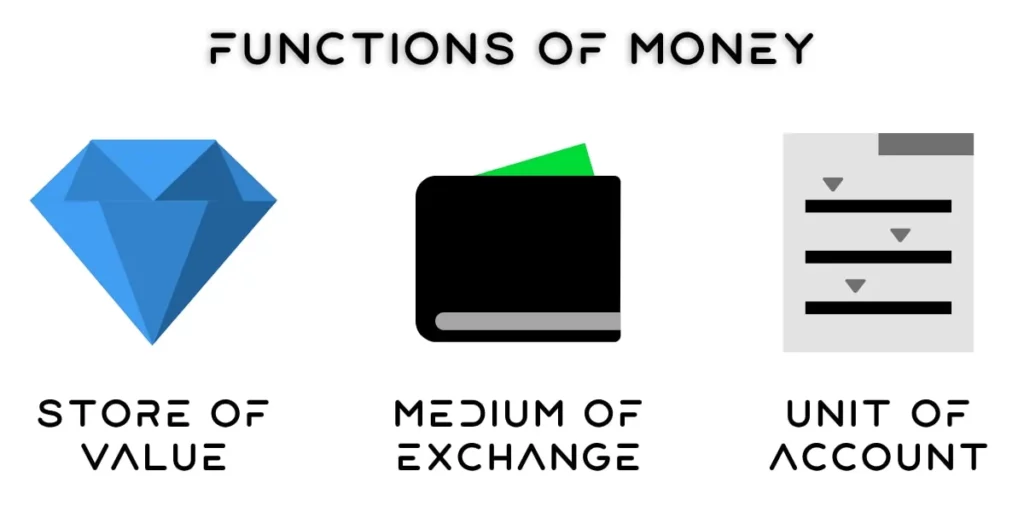 Functions-Of-Money