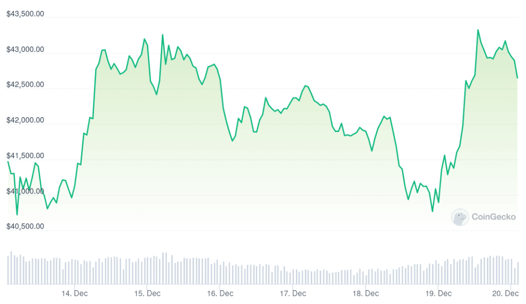 Bitcoin-Price-Chart-Dec-2023